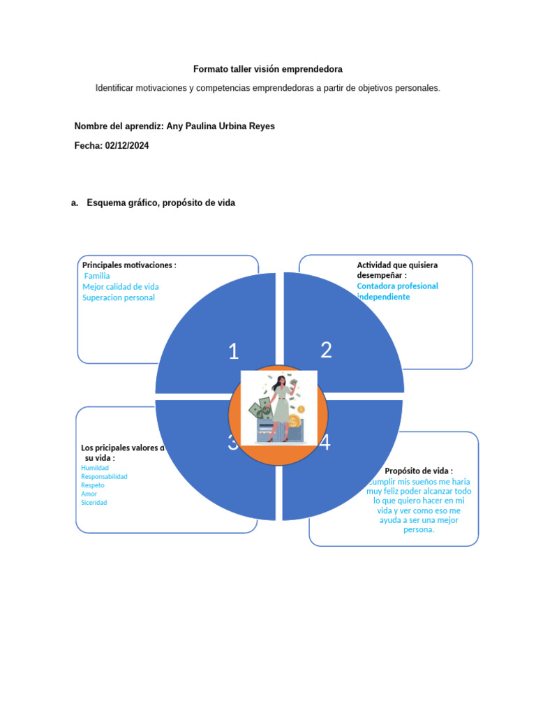Anexo - Formato - Vision - Emprendedora Any Urbina Reyes | PDF