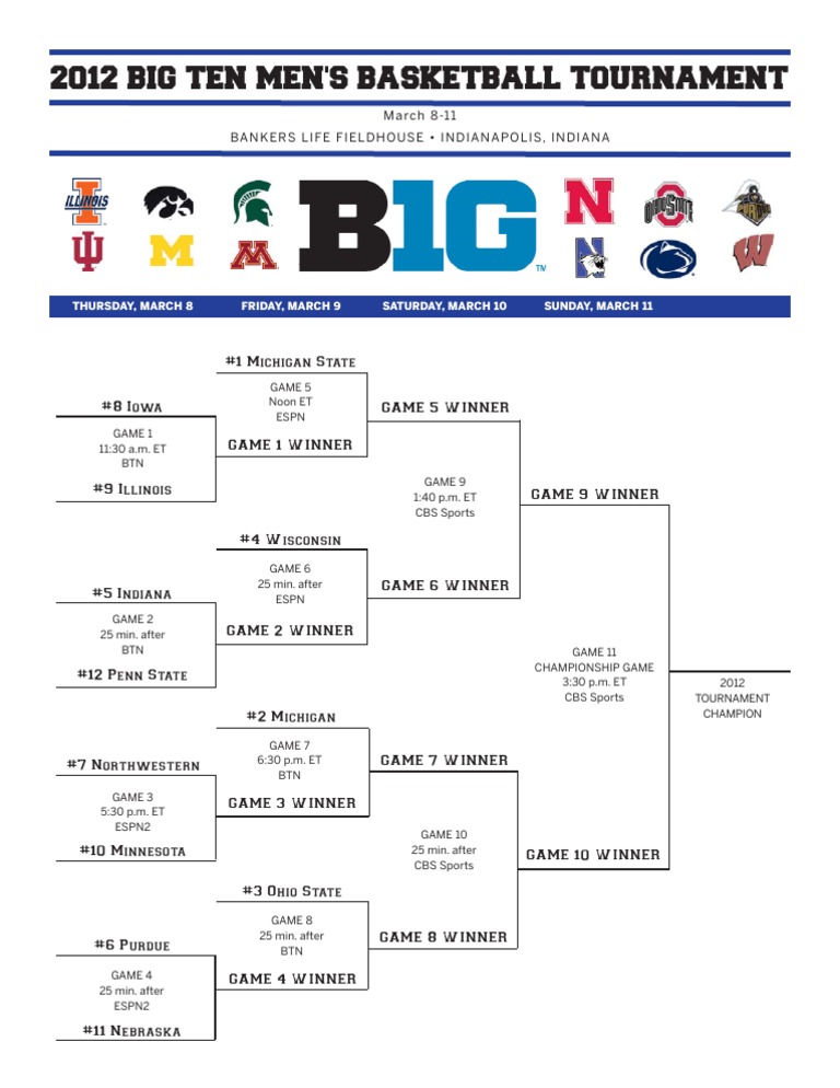 Big Ten 2012 MBB Bracket