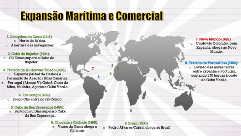 Expansão Marítima e Comercial | PDF