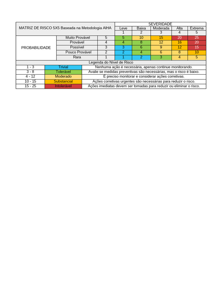 Matriz de Risco 5x5 AIHA | PDF