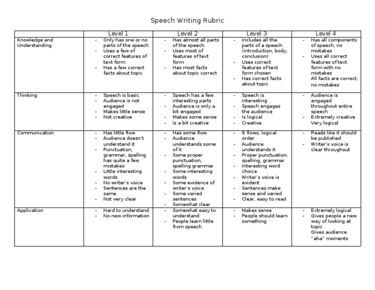 writing speech rubric