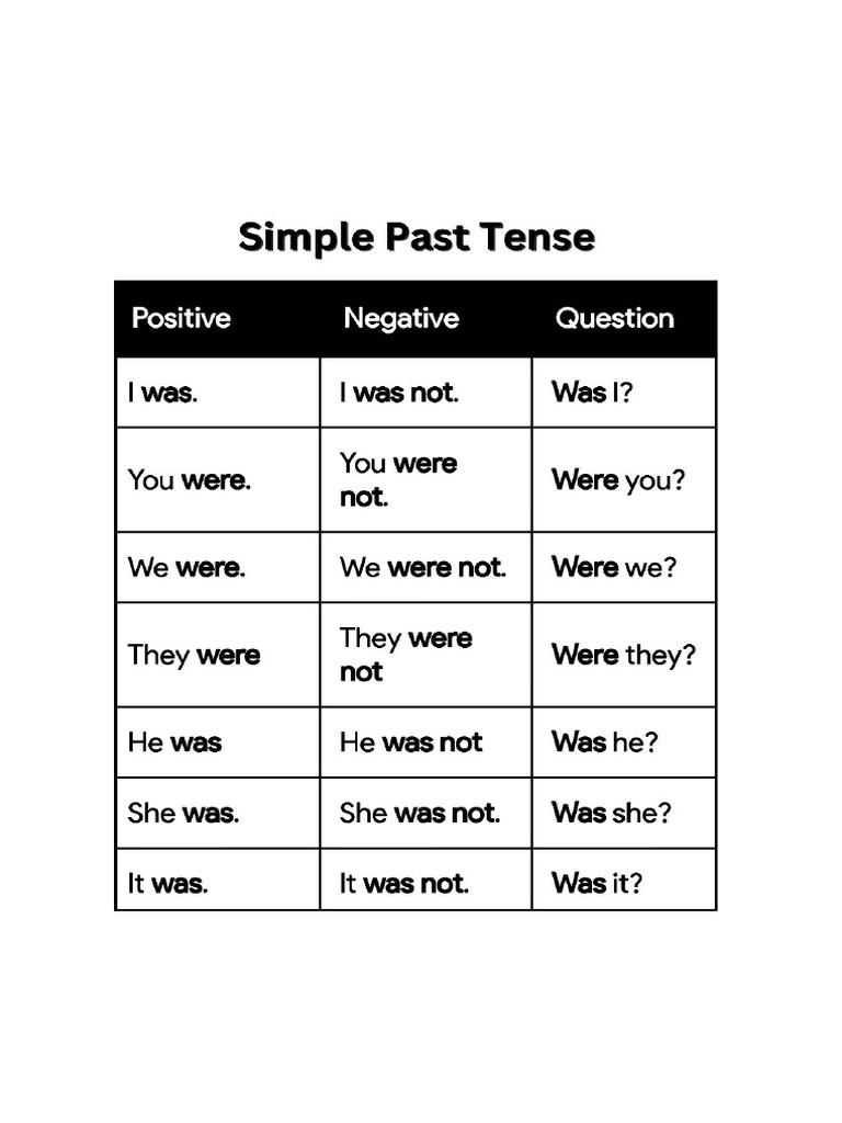 SV - Smart - English. Simple Present Tens | PDF