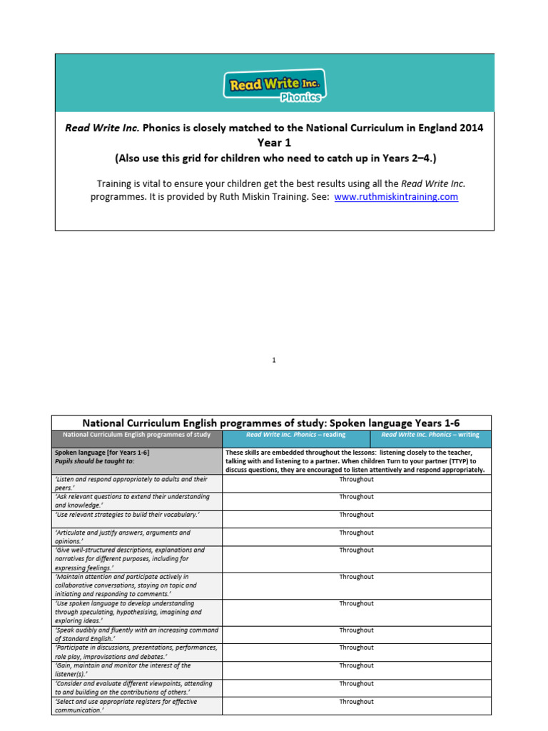 Read Write Inc. Phonics Overview | PDF | Phonics | English Language