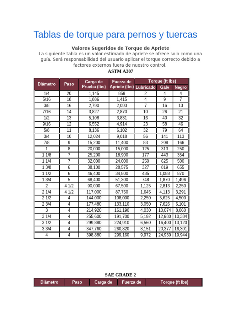 Tablas de Torque para Pernos y Tuercas | PDF | Herramientas de corte ...