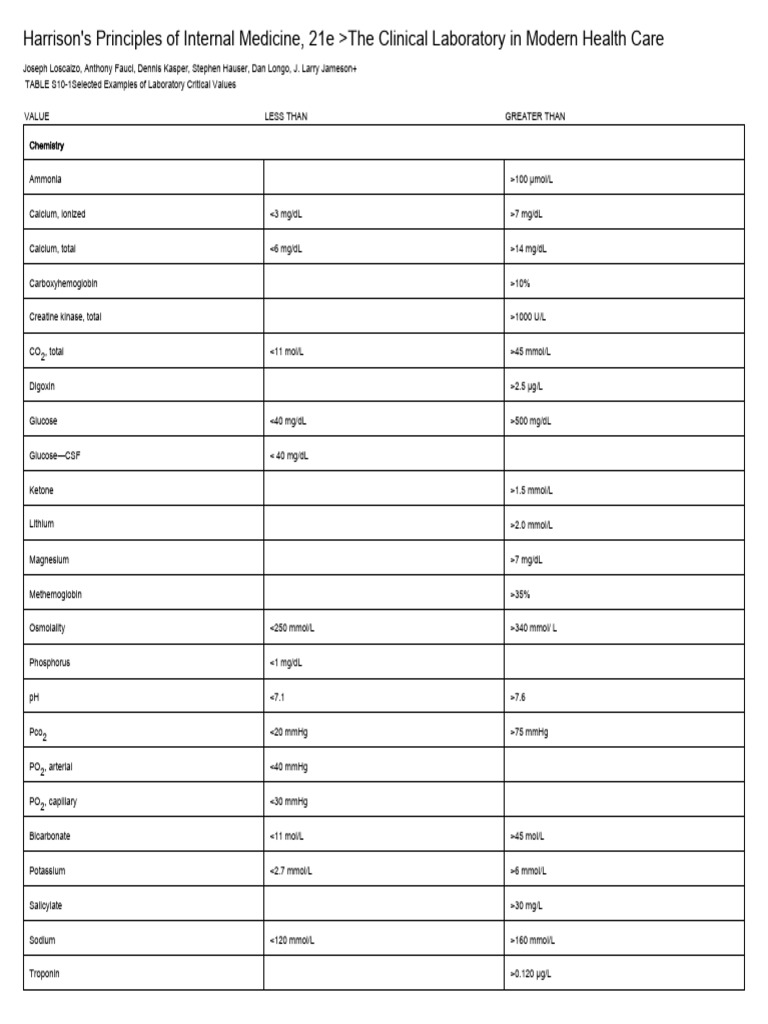 TABLE S10-1 - Selected Examples of Laboratory Critical Values | PDF ...