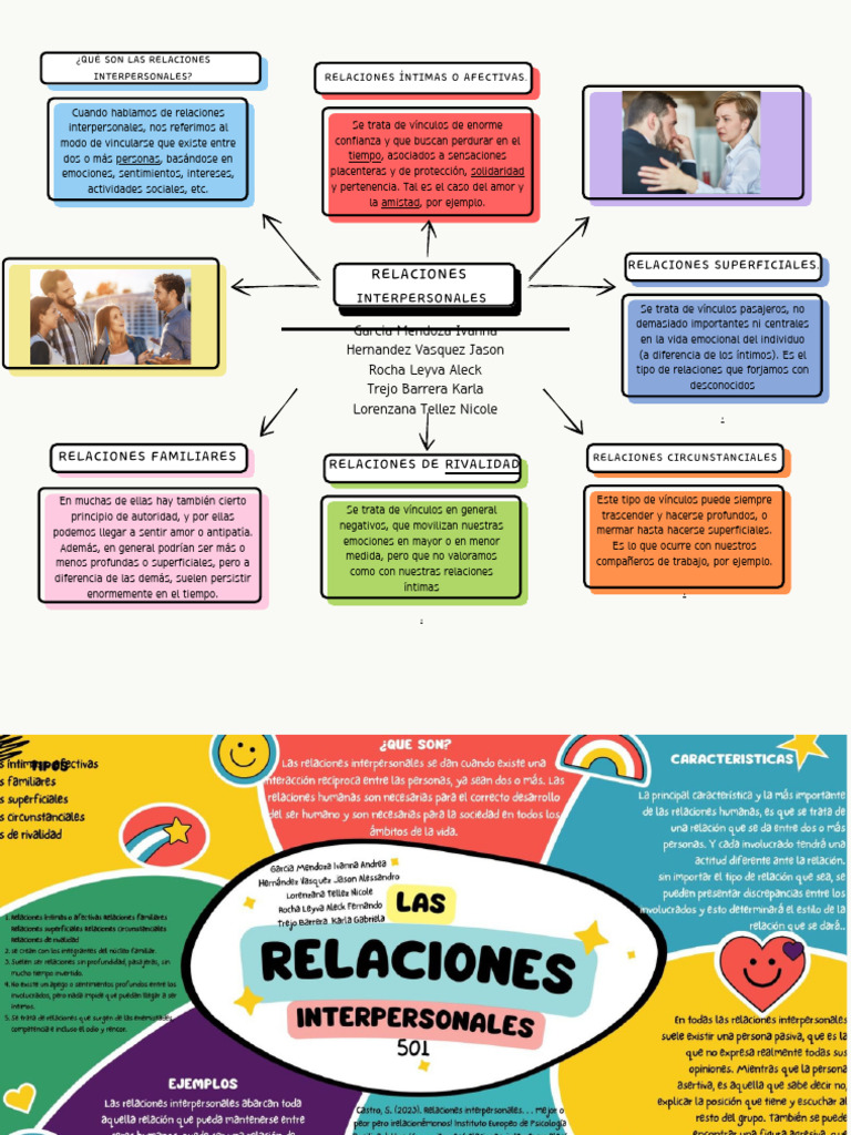 Tipos de Relaciones Interpersonales | PDF | Amor | Las emociones