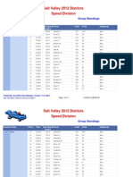 2012 Speed Results by Rank