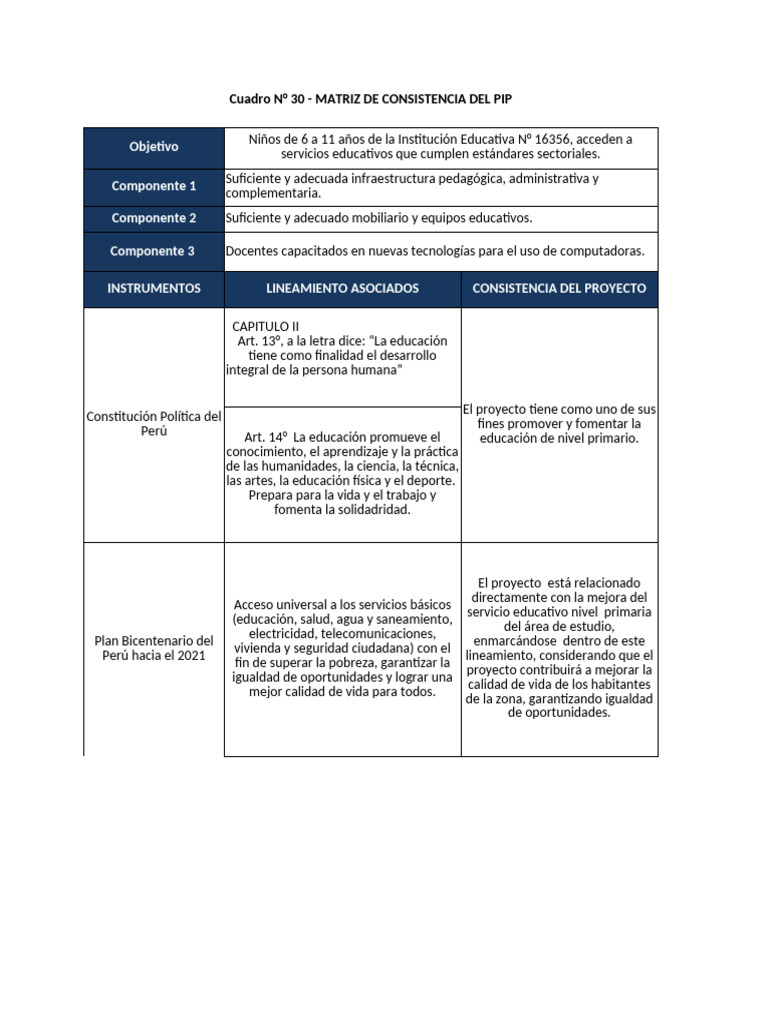 MATRIZ DE CONSISTENCIA | PDF | Educación primaria | Infraestructura