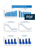 ACT Surgery Report Card December 2011