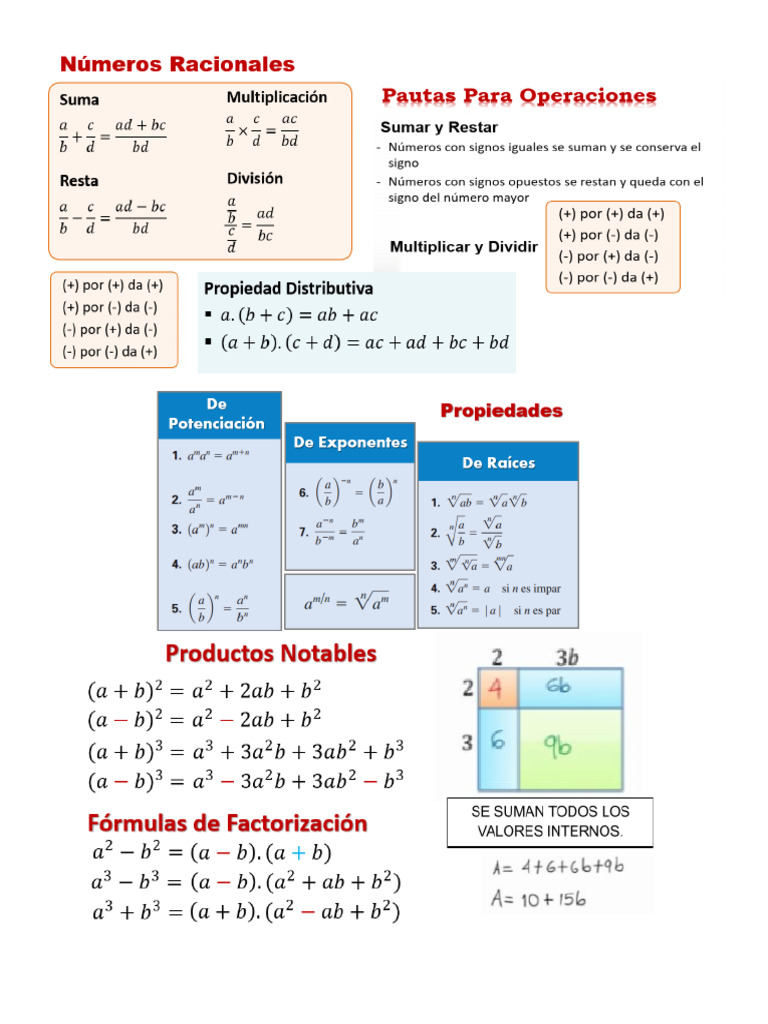 FORMULAS | PDF