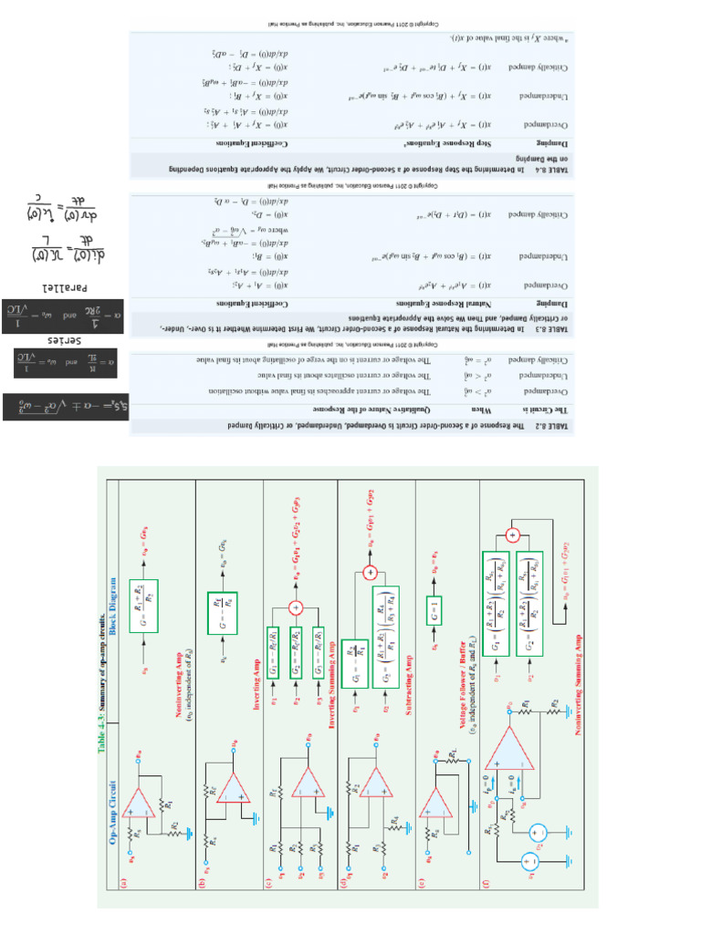 Op Amps RLC | PDF