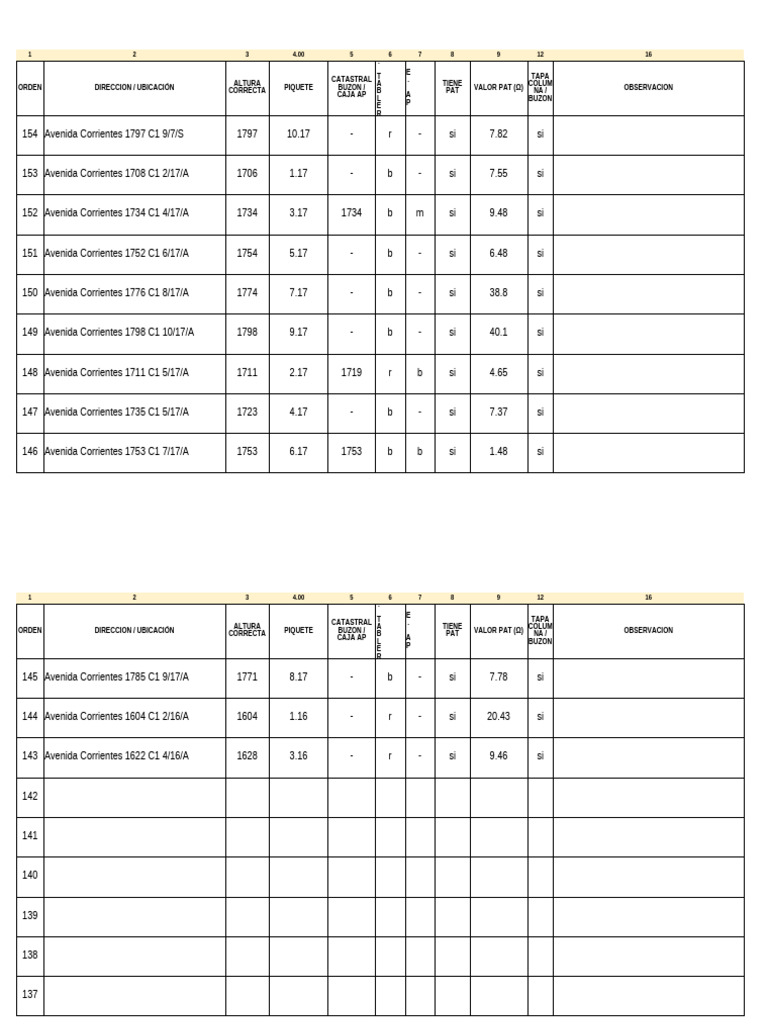Datos de Ubicación y Valor PAT | PDF