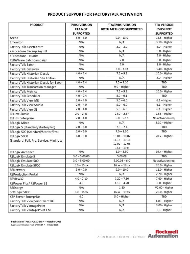 ftalk-sp002_-en-p | PDF