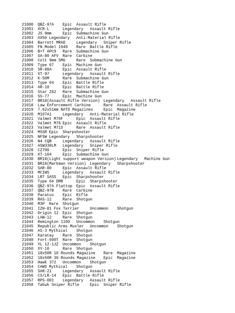 Unturned Weapon IDs and Types | PDF | Magazine (Firearms) | Revolver