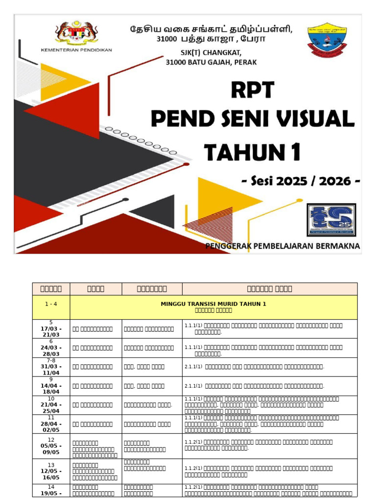RPT PSV THN 1 | PDF