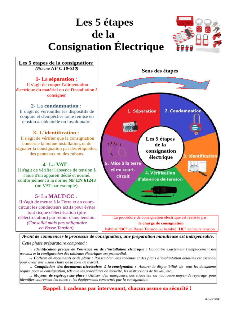 5 Étapes de la Consignation Électrique | PDF | Électromagnétisme ...