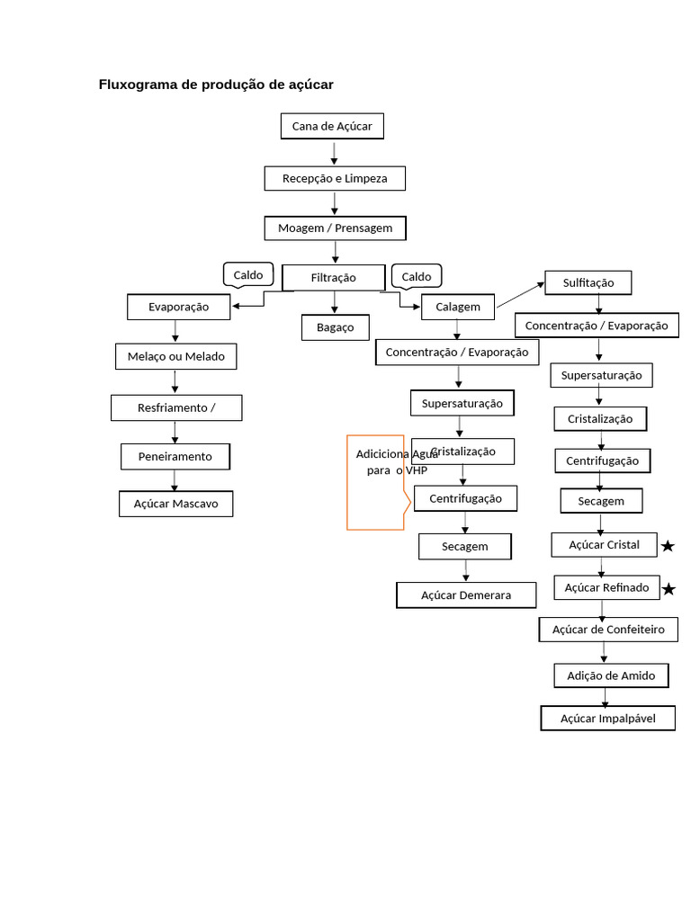 fluxograma-da-produ-o-de-a-car-pdf
