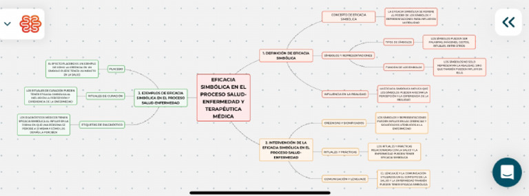 Mapa | PDF