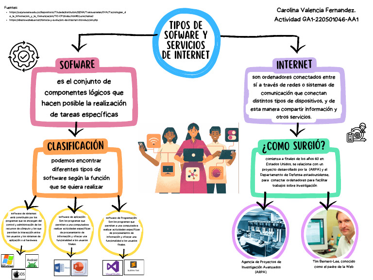 Tipos de Software e Internet-2 | PDF | Software | Darpa