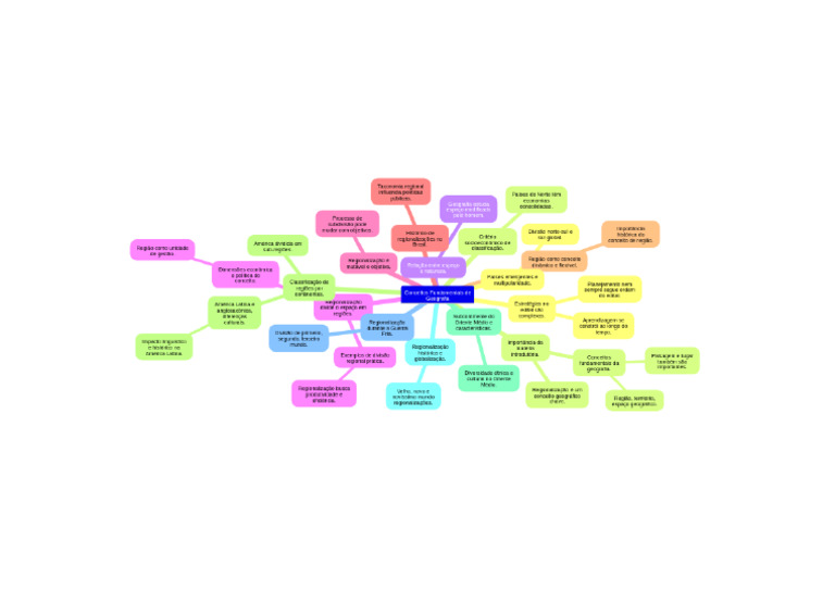 Mapa Mental Aula 01 Regionalizações PDF | PDF