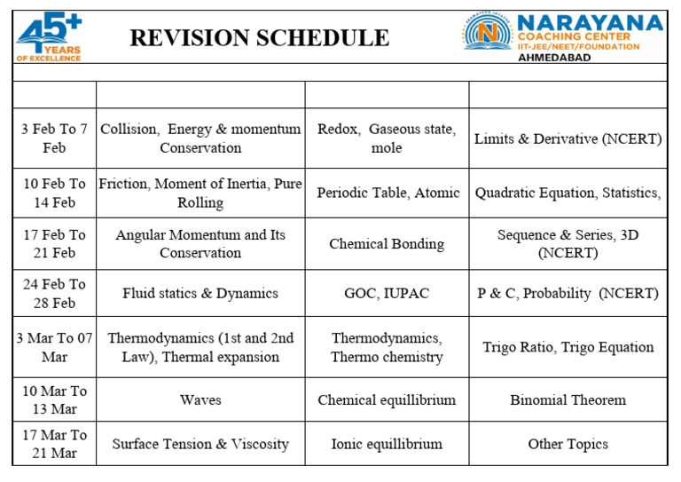 Revision Schedule | PDF