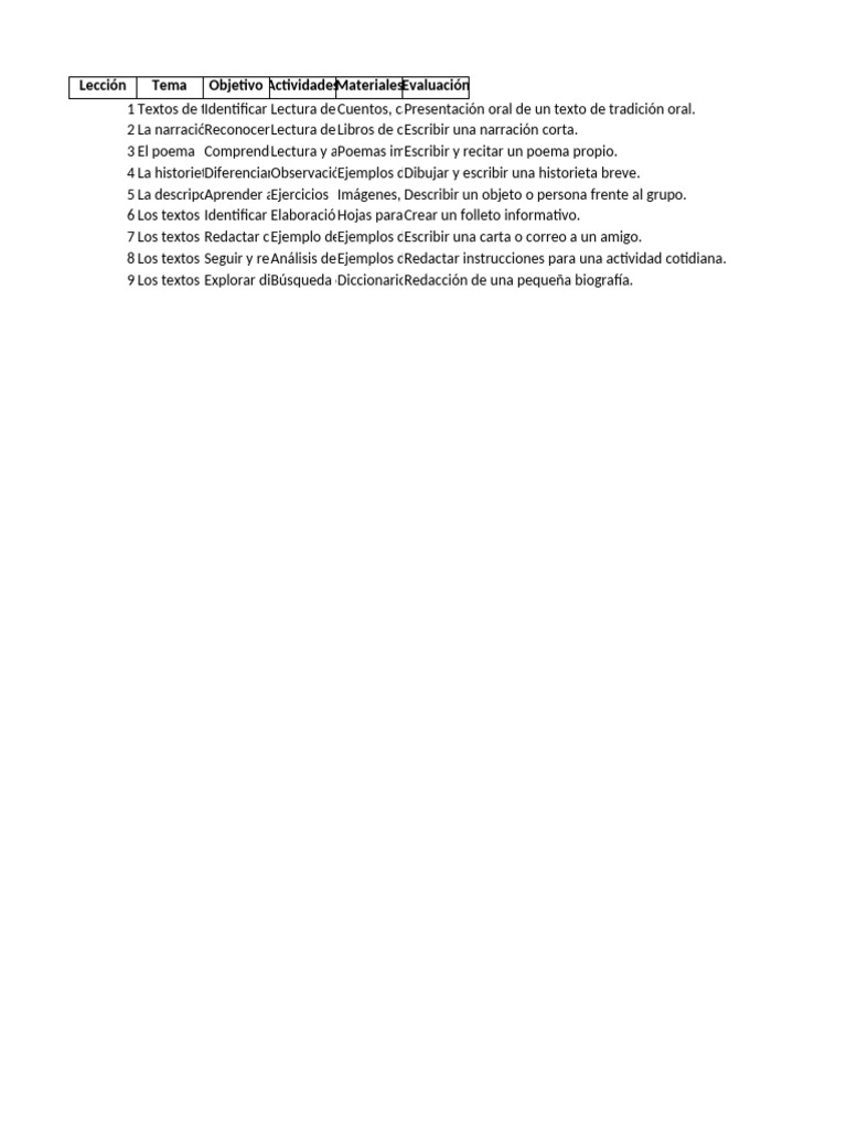 Plan de Clases Segundo Grado Español | PDF