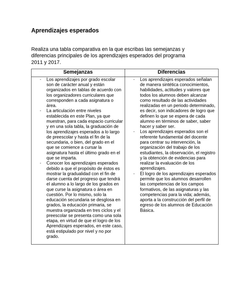 Comparativa de Aprendizajes Esperados 2011-2017 | PDF | Educación de la ...