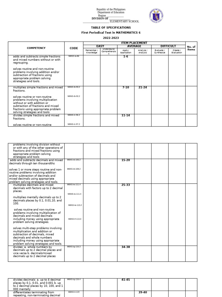 Math 6 First Periodical Test Specs | PDF | Multiplication | Elementary ...