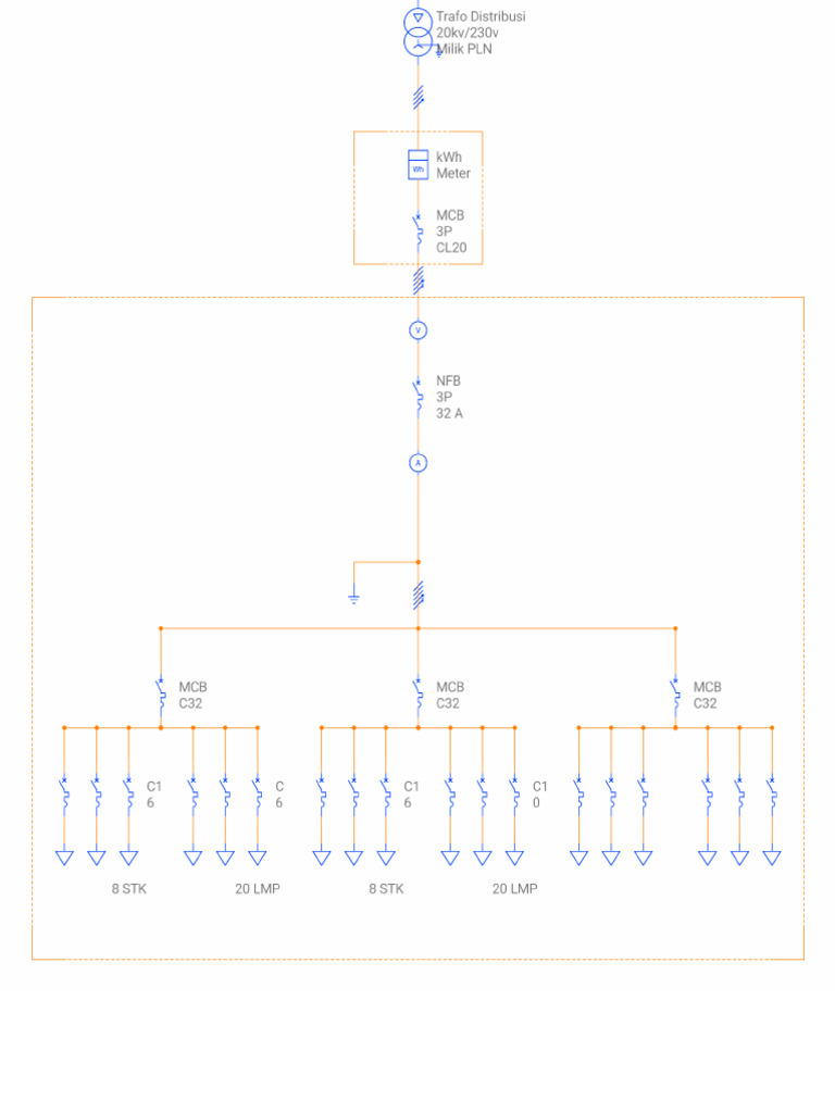 PSDK 2 | PDF