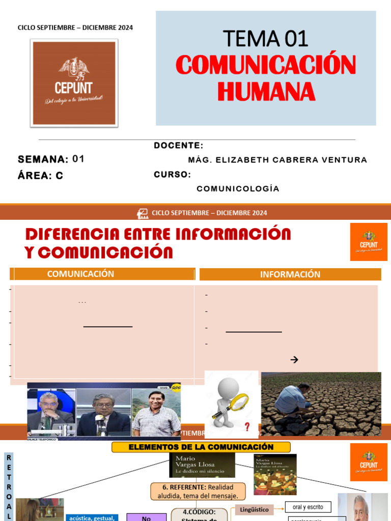 Elementos de la Comunicación Humana | PDF | Comunicación | Comunicación ...