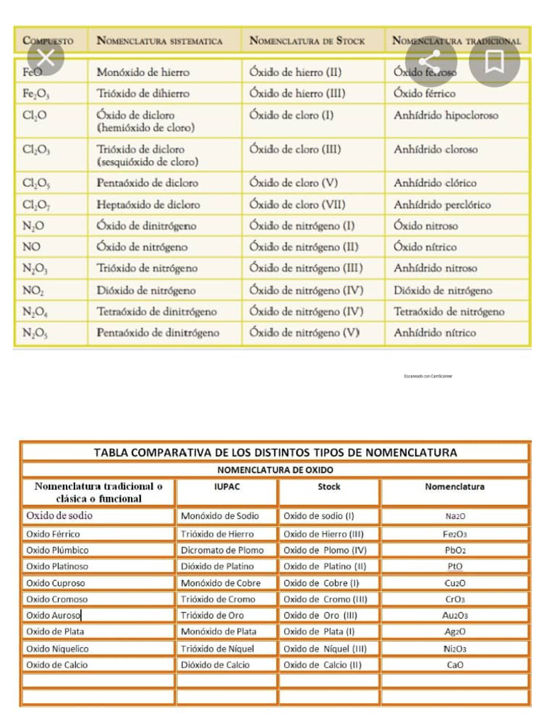 Nomenclatura PDF | PDF