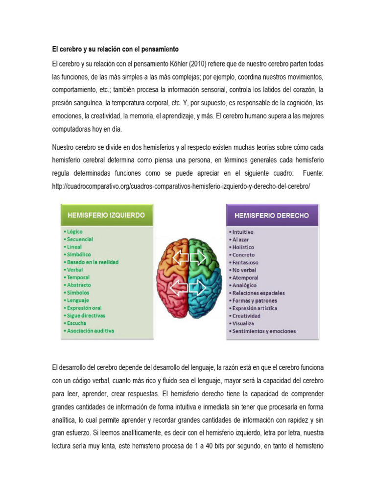 Relación entre cerebro y pensamiento | PDF | Hemisferio cerebral | Cerebro