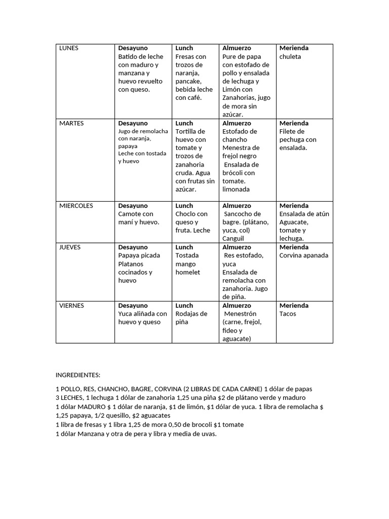 Menus | PDF | ensalada | Cocina