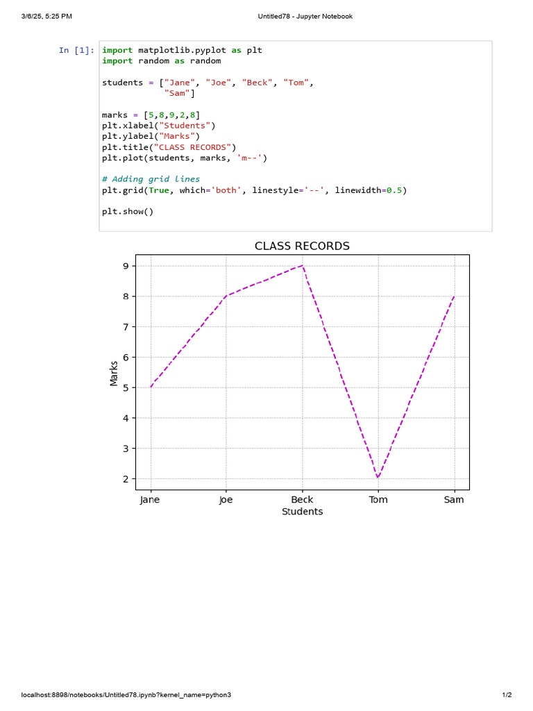 line diagram - Jupyter Notebook | PDF