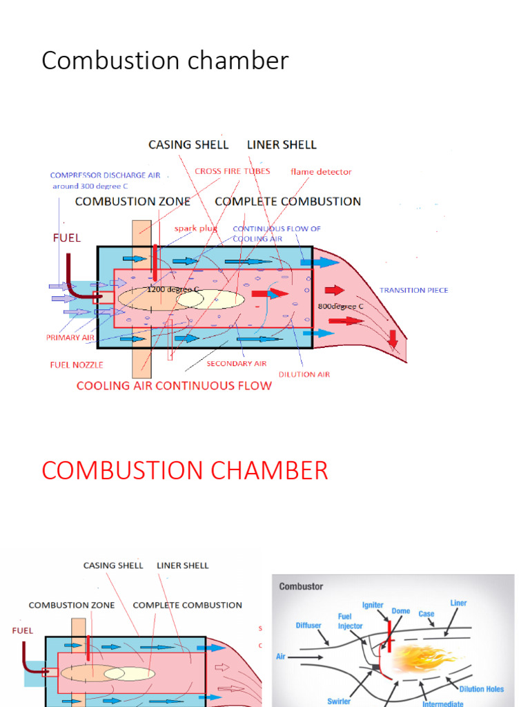 Gas Turbine Combustion Chamber Overview | PDF | Energy Conversion ...