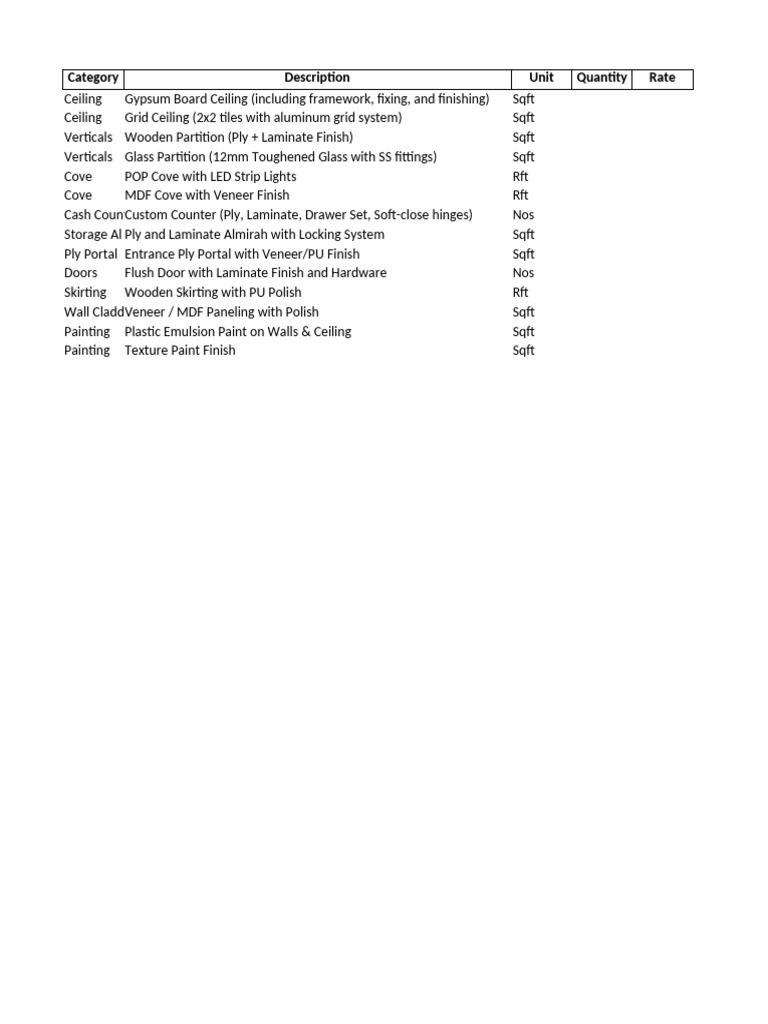 BOQ Specifications for Interior Finishes | PDF