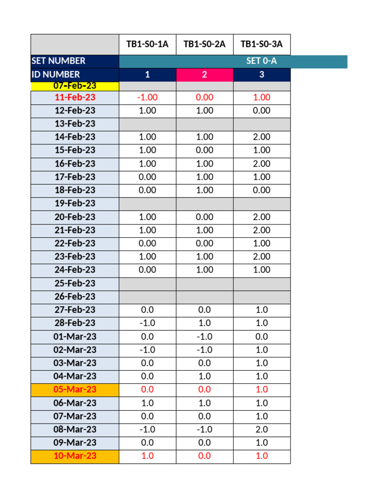 Data Analysis for TB1-S0 Sets | PDF