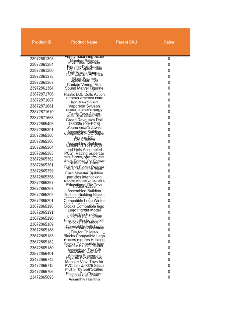 Product Sales Data and Toy Inventory | PDF | Toys | Stuffed Toys