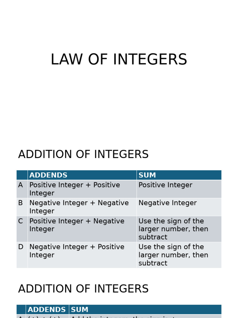 Integer Operations: Addition, Subtraction, Multiplication, Division ...