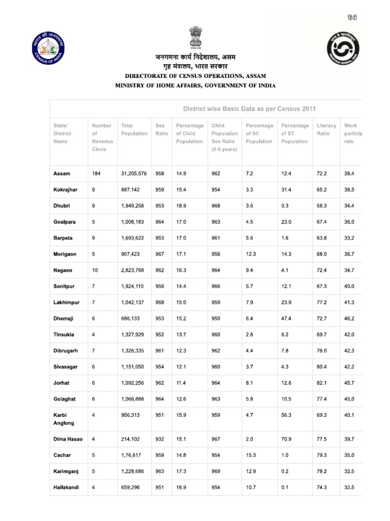 District Wise Data Census 2011 | PDF