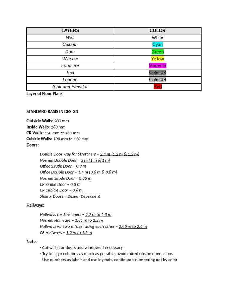 High School Floor Plan Guidelines | PDF