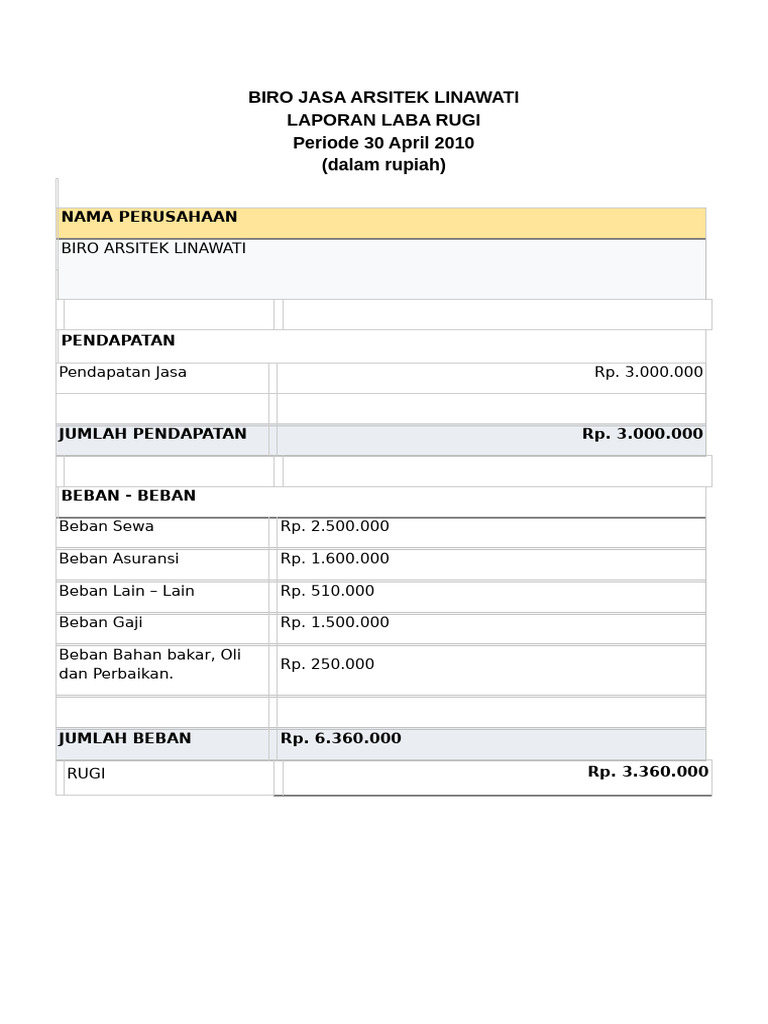 Laporan Keuangan Biro Arsitek Linawati | PDF