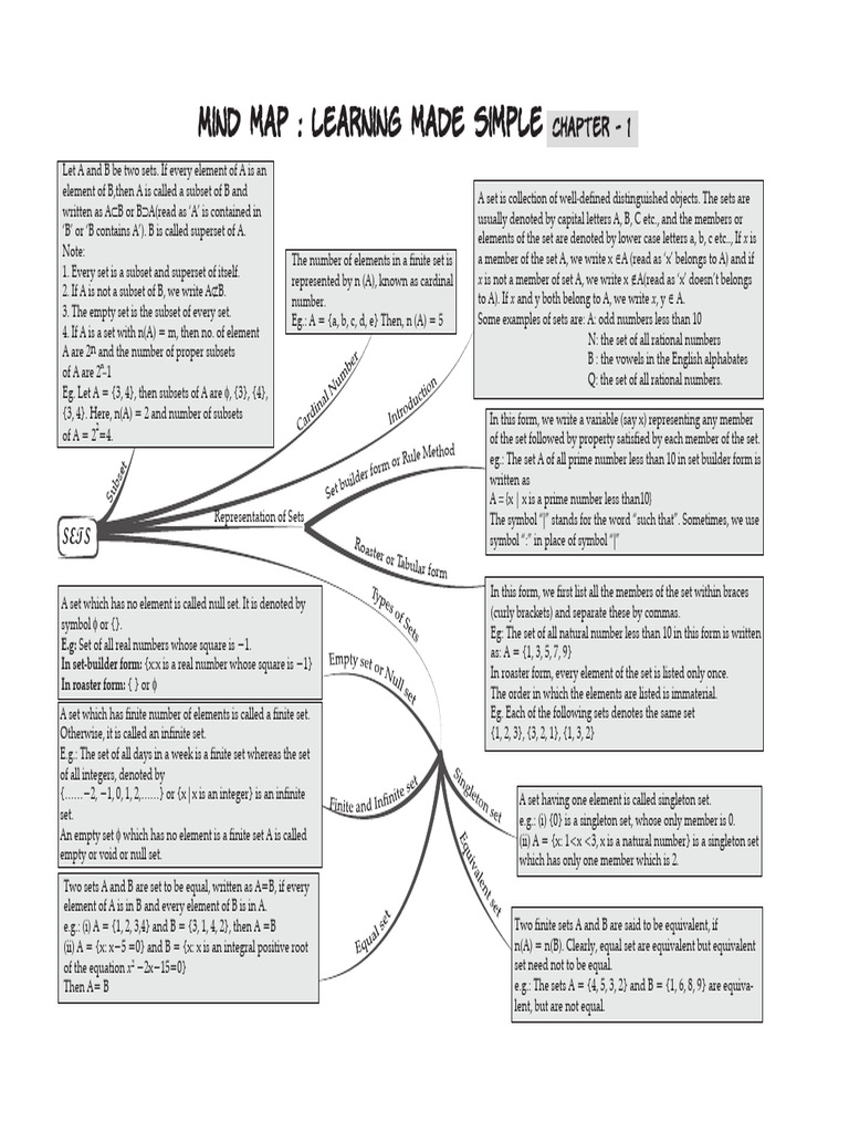 Sets Mind Map for Class 11 Mathematics | PDF | Set (Mathematics ...
