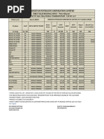 HPCL Bitumen and Fuel Price List 2025 | PDF | Sales | Payments