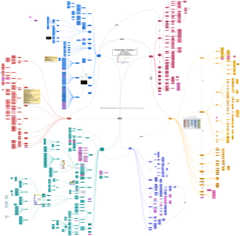 Intelligence Architecture v0 7 42 | PDF
