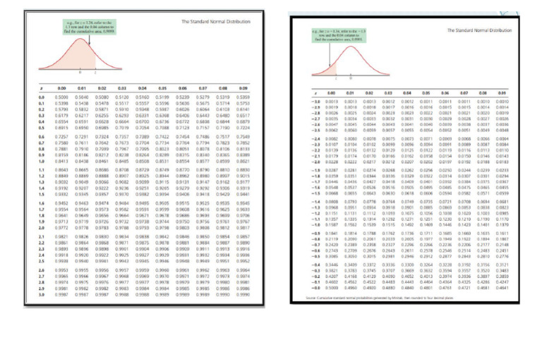 Z Table | PDF