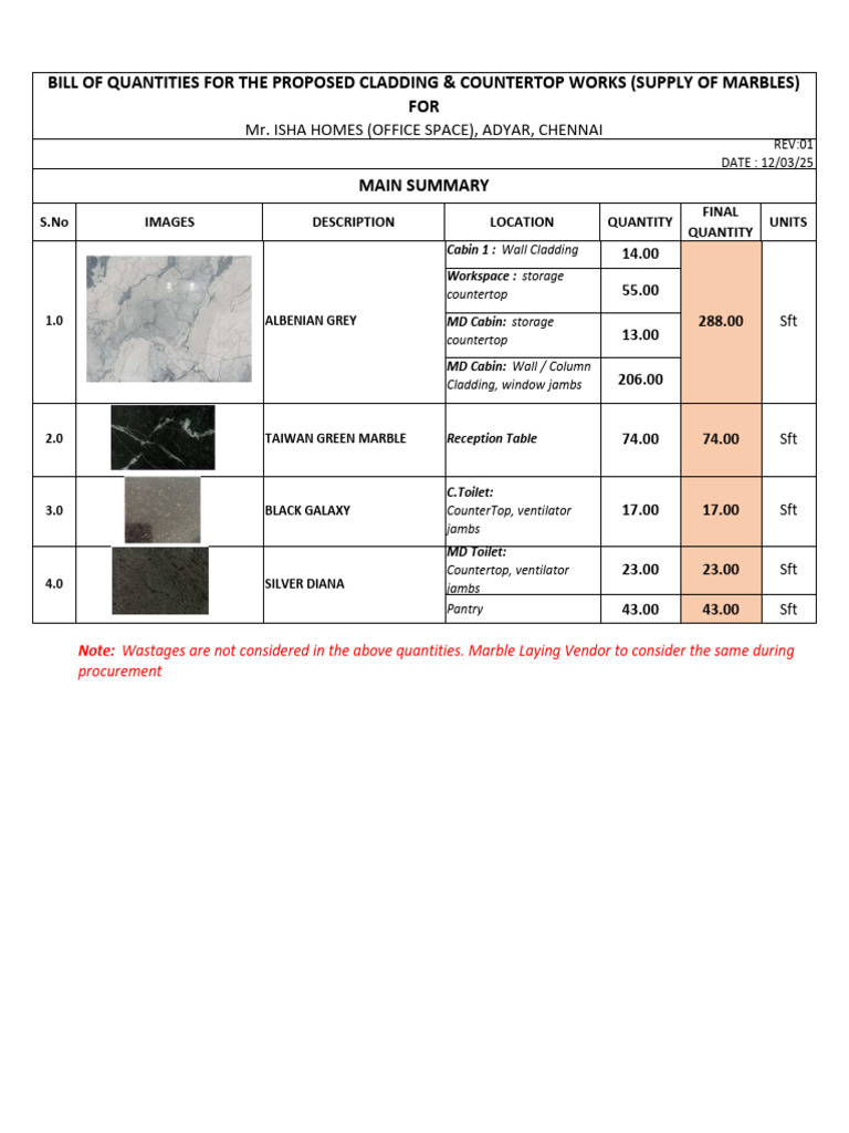 Isha Homes - Cladding, Countertop - Marble Qtys - Rev01 | PDF