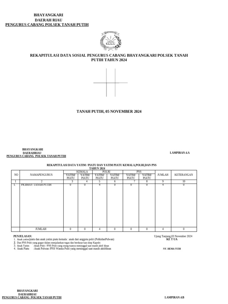 Rekapitulasi Data Sosial Bhayangkari Ranting Tanah Putih | PDF