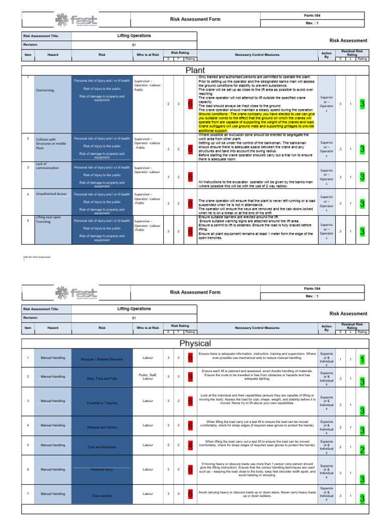 Risk Assessment (RA) Form-1 | PDF | Crane (Machine) | Risk Assessment