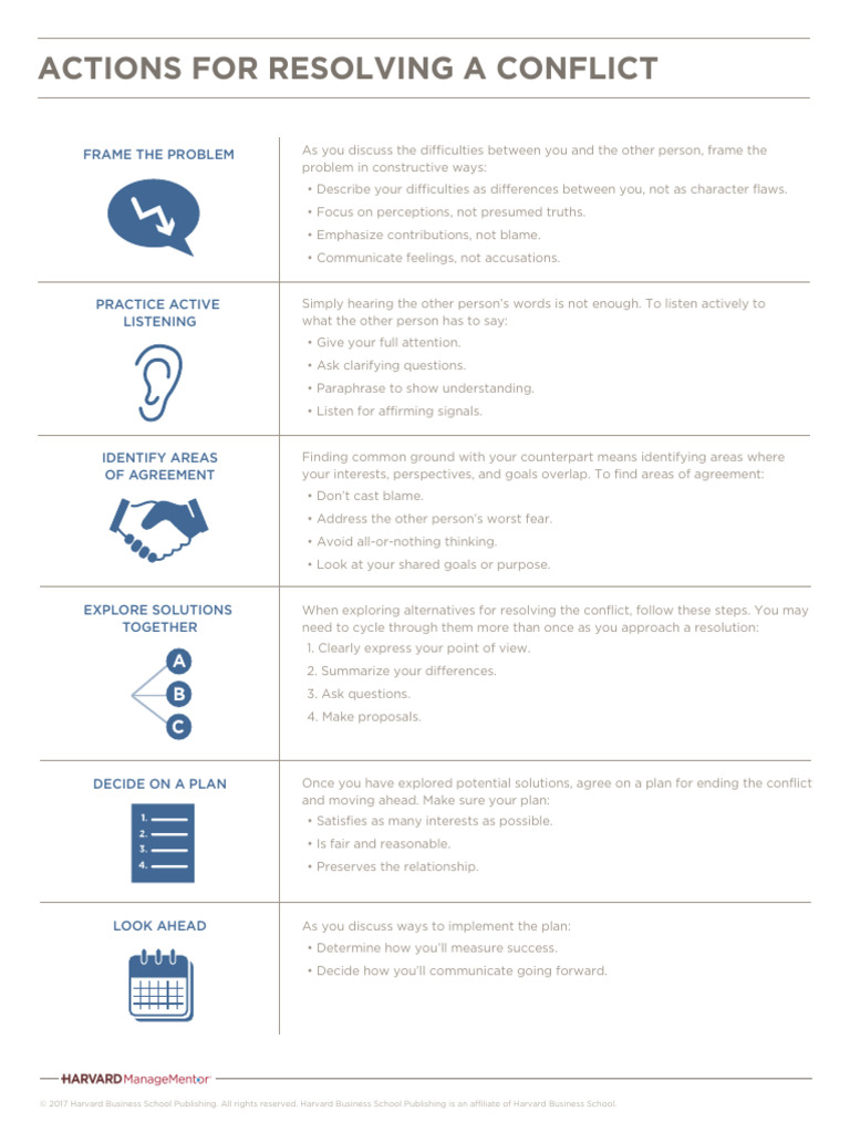 Effective Conflict Resolution Strategies | PDF | Thought | Cognition